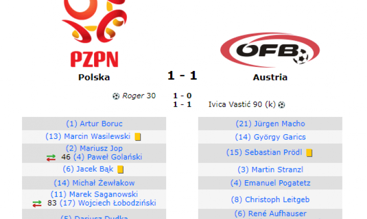 Składy z OSTATNIEGO MECZU pomiędzy Austrią a Polską. EURO 2008